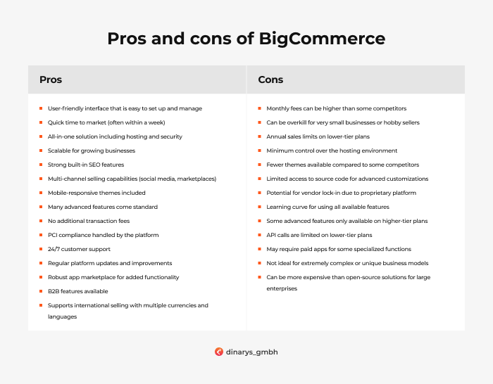 Pros and cons of BigCommerce