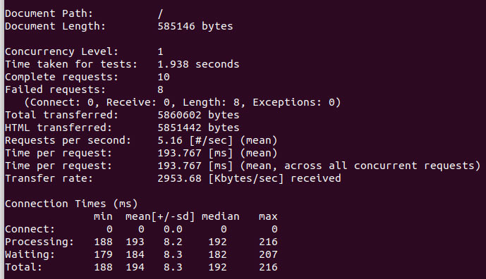 analyzing the home page of a site based on Shopware 6 (192 ms)