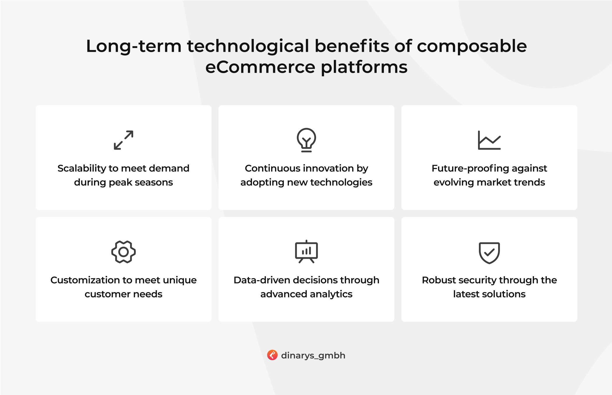 What is composable commerce: Describing long-term technological benefits