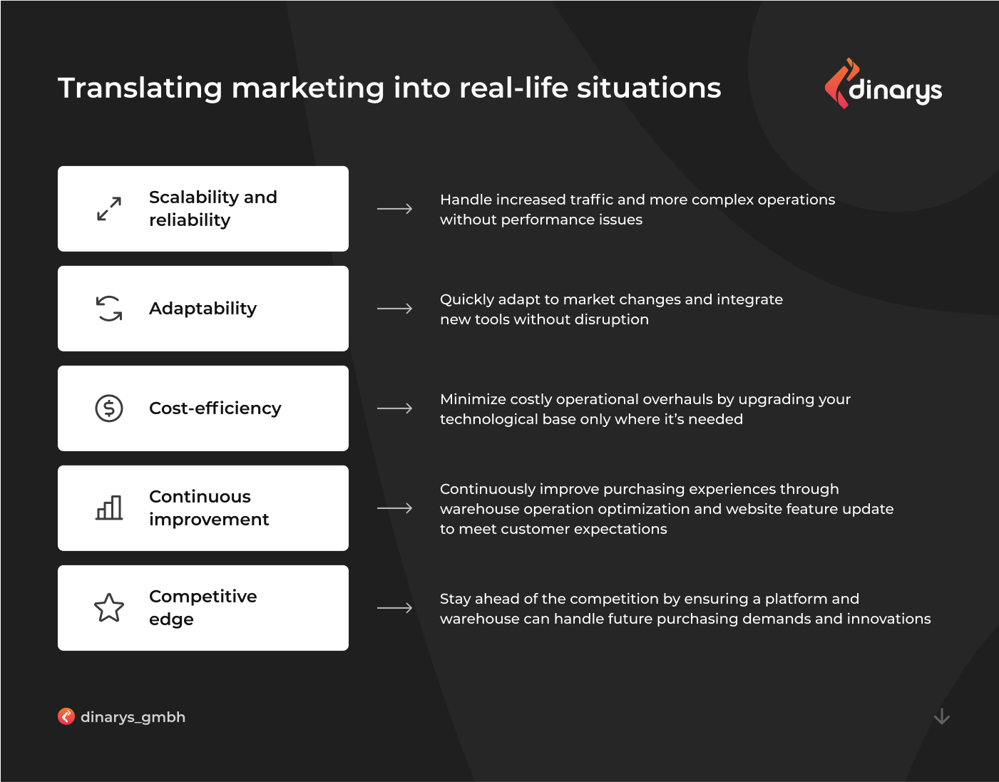 Composable commerce advantages: eCommerce business processes optimized through composable technologies
