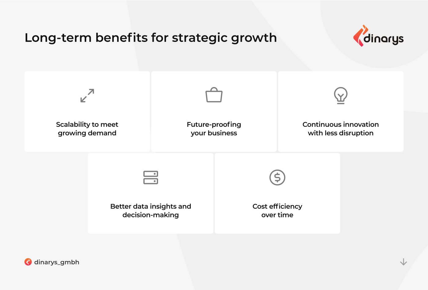 Benefits of composable commerce: Long-term benefits for strategic growth 
